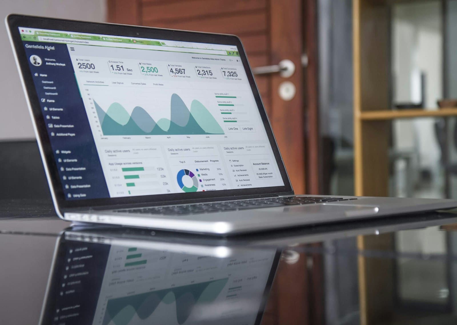 Executive Dashboard